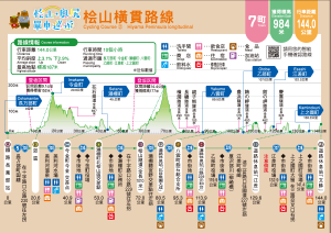 Course Map