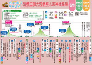 Course Map