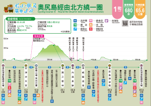 Course Map